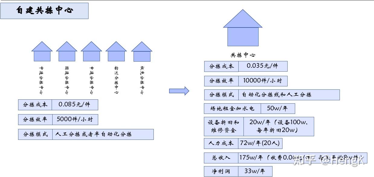 创业项目介绍10