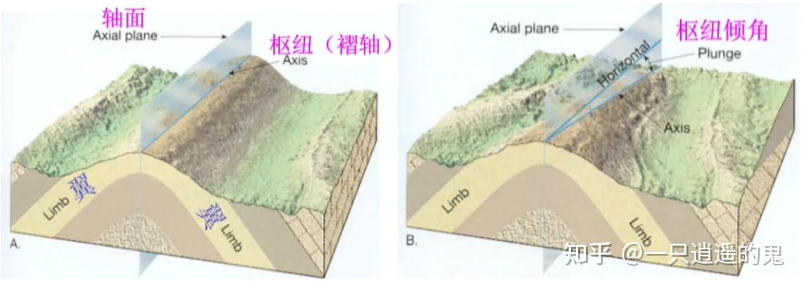 【构造地质学-学习记录】第六章 褶皱 - 知乎