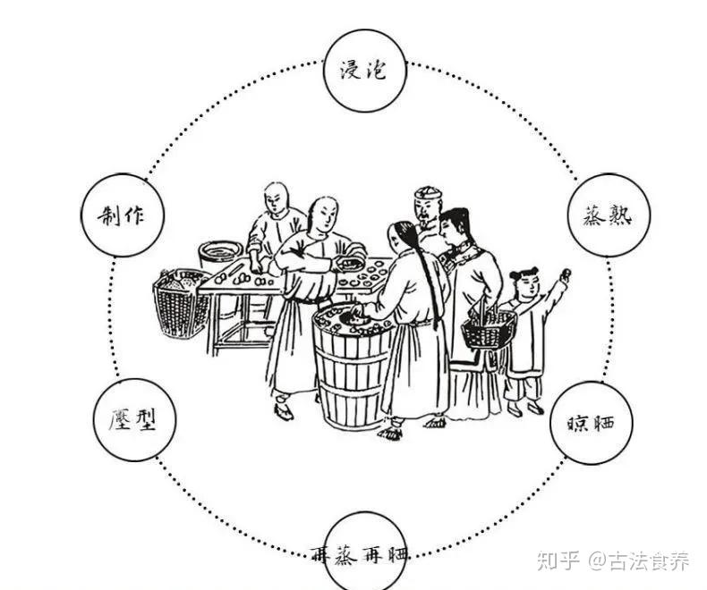 古法纯手工九蒸九晒黑芝麻丸,口感是微甜香,也有反馈说有种物理炮制