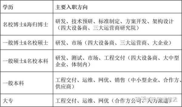 電子信息科學與技術就業前景_科學前景就業電子信息技術專業_電子信息科學與技術就業現狀