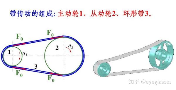 带传动工作原理及应用 - 知乎