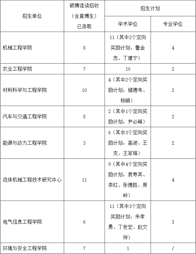 江苏大学2026年“普通招收”批次博士研究生招生计划 - 知乎