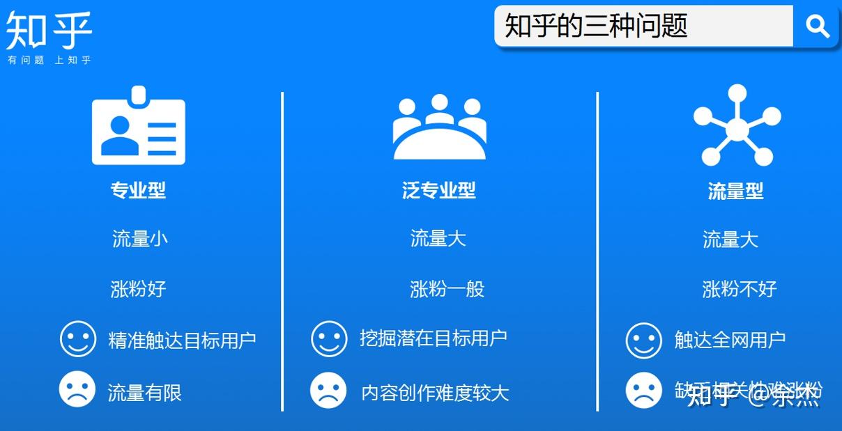 知乎推广如何通过KOL合作扩大传播声量 (知乎推广如何退款)