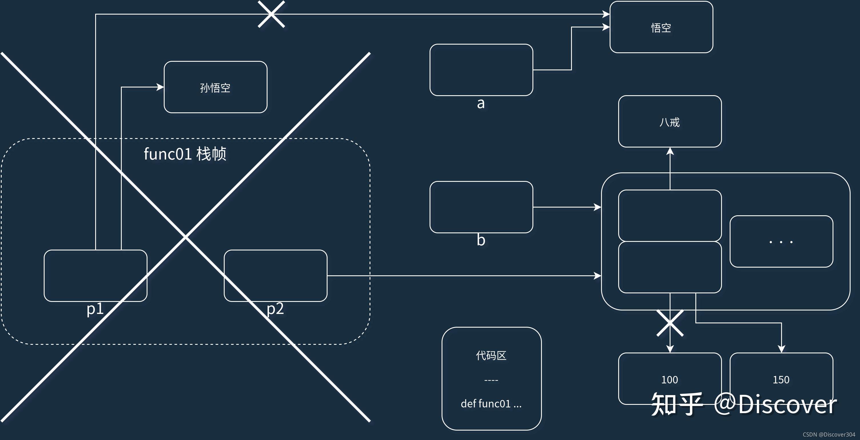 python笔记第三部分重复使用代码