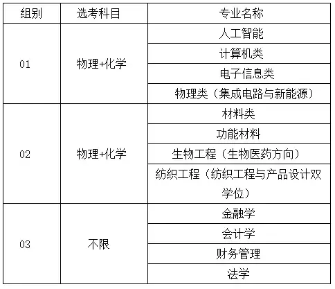 2026年综评启动!11所院校招生简章公布! - 知乎