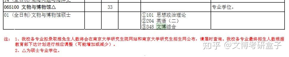 25院校詳情2025南京大學博物館文物考研分析含分數線報錄比參考書目