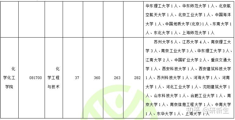 重庆植保学院考研情况（重庆市植物保护植物检疫站） 重庆植保学院考研环境
（重庆市植物掩护
植物检疫站）《重庆植物保护专业》 考研培训