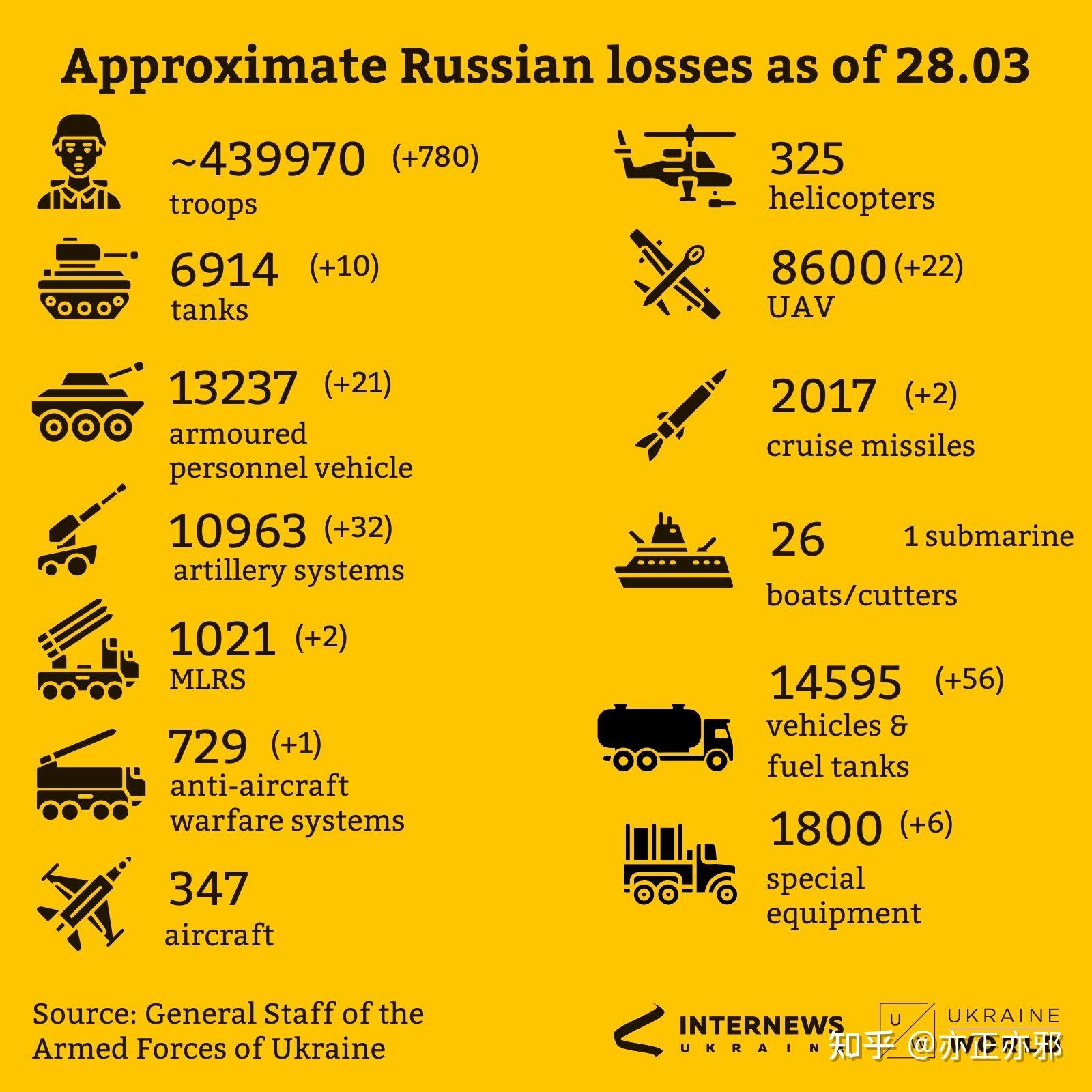 英国称和俄军交战坚持不了几个月