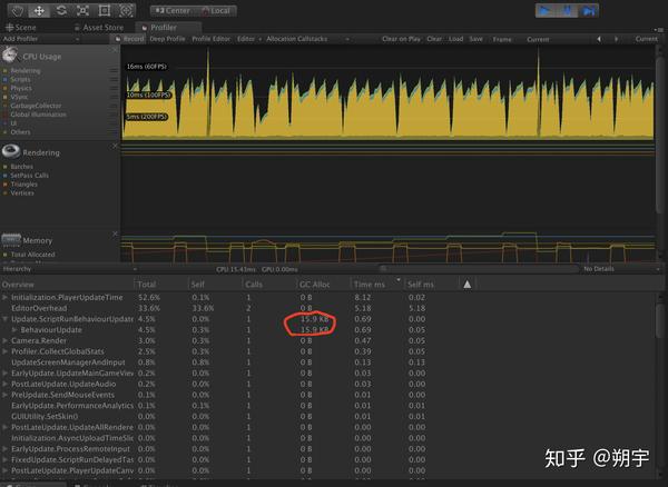 Unity3d cpu 