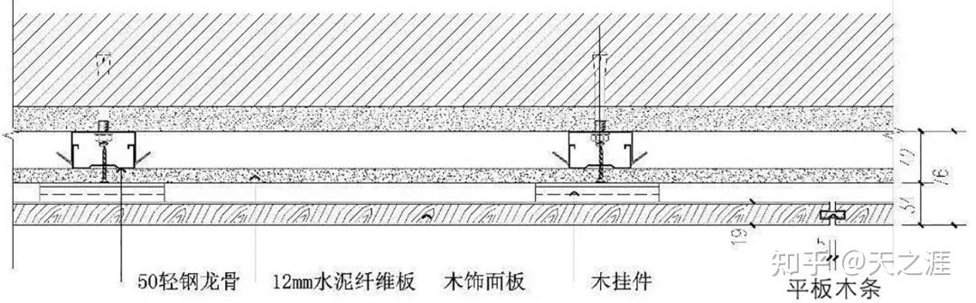 超详细的常见木饰面安装工艺
