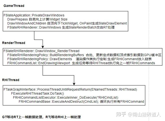 ue4渲染slate渲染流程