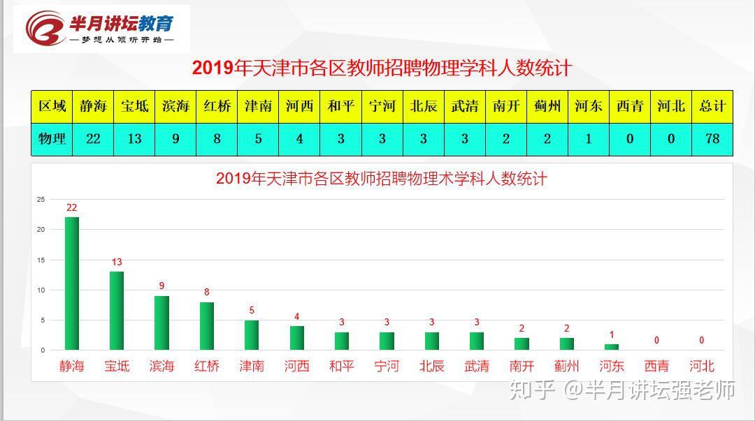 天津市人口数量2019_天津市地图(2)