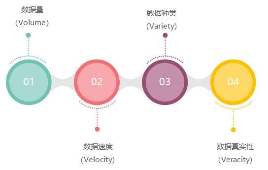 AI与大数据的结合:如何从海量数据中提取价值 - 知乎