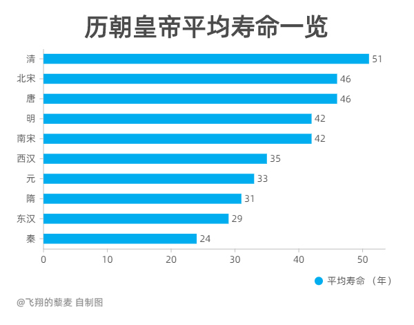 做了156位皇帝的数据调研 得到了这些结论 知乎