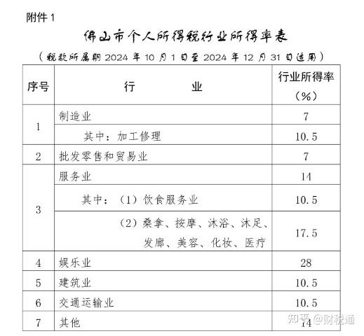 (附24年新版税率表