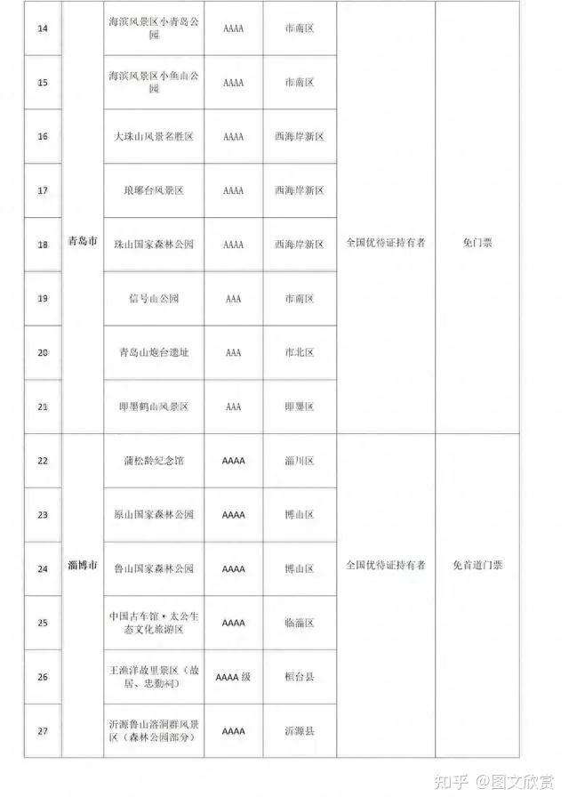 山东省5a景区名单图片