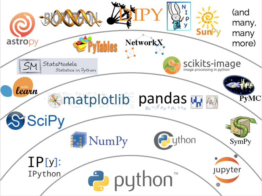 learn-how-to-use-numpy-pandas-seaborn-matplotlib-plotly-scikit-vrogue