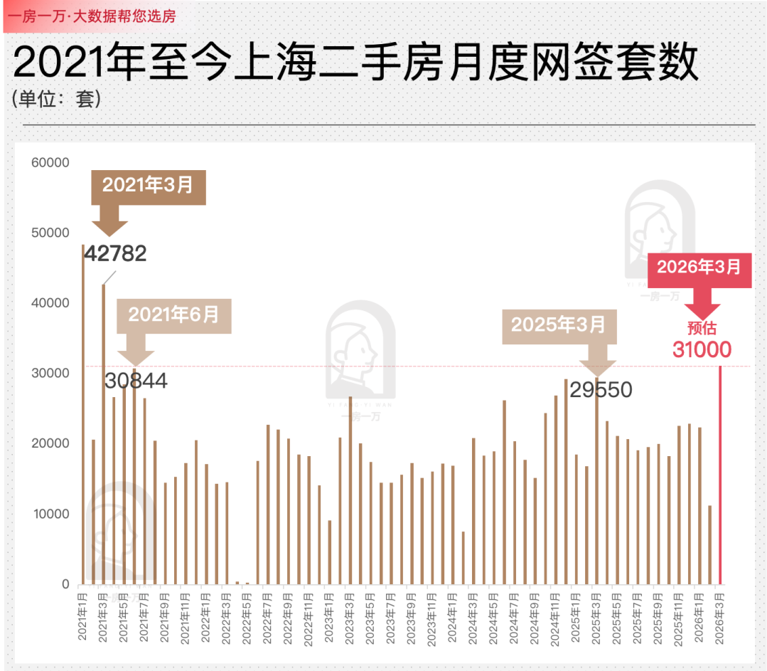 3.1万套之后,我却为上海楼市“捏了把汗” - 知乎