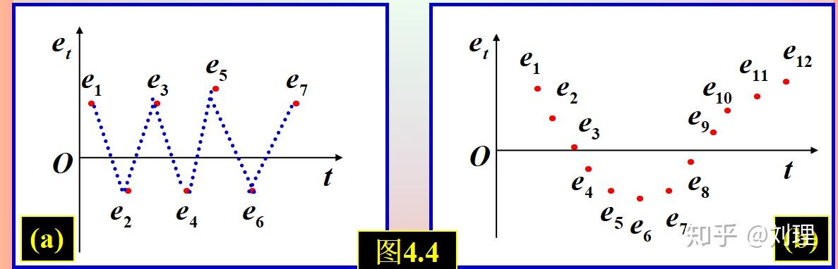 机器学习---对线性回归模型假设条件的检验以及违反假设条件情况下的解决办法(Machine Learning Detection & Solutions Linear Regression Model Assumptions Violation) 机器学习---对线性回归模型假设条件的检验以及违反假设条件情况下的解决办法(Machine Learning Detection & Solutions Linear Regression Model Assumptions Violation)