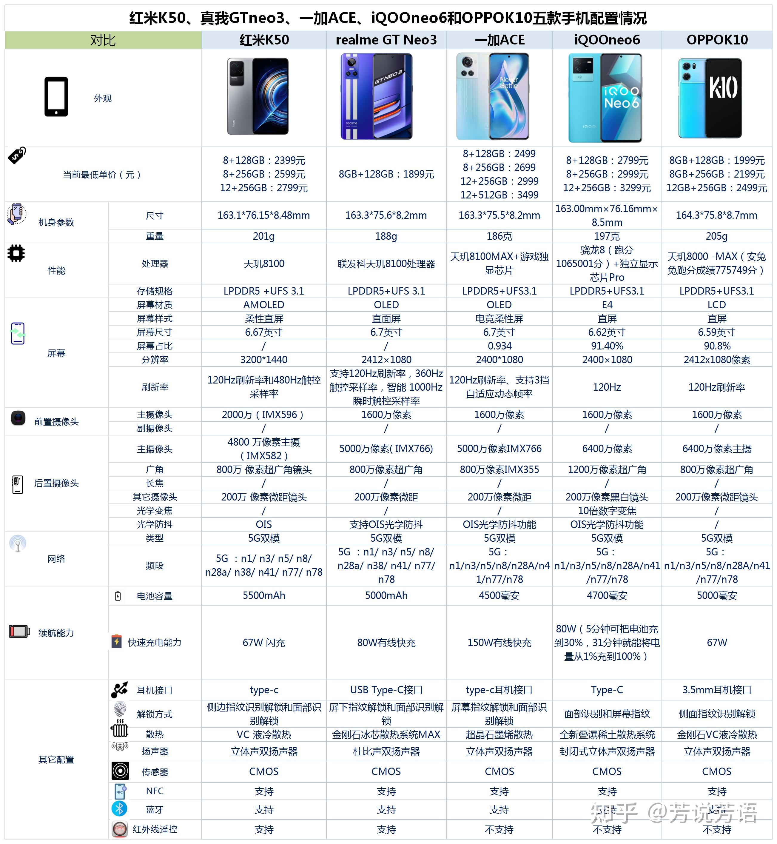 oppo真我v5参数配置图片