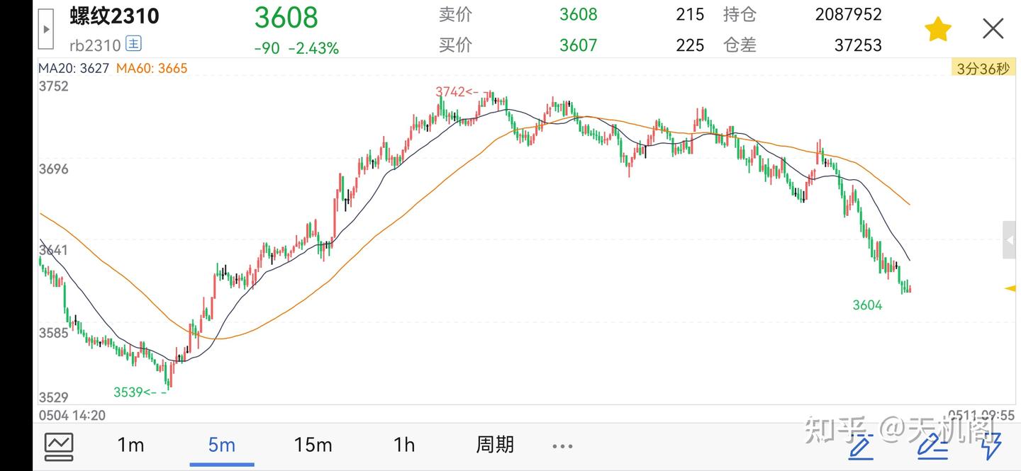 日内交易系统的一些构思- 知乎