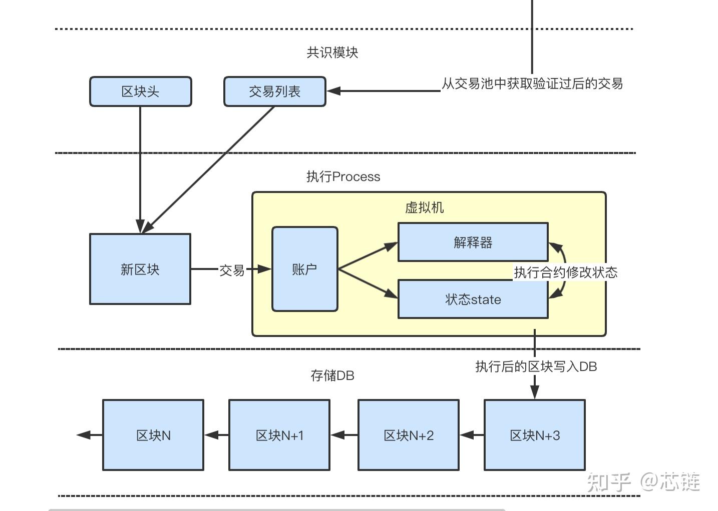 国内如何买卖区块链_国内如何买卖区块链产品