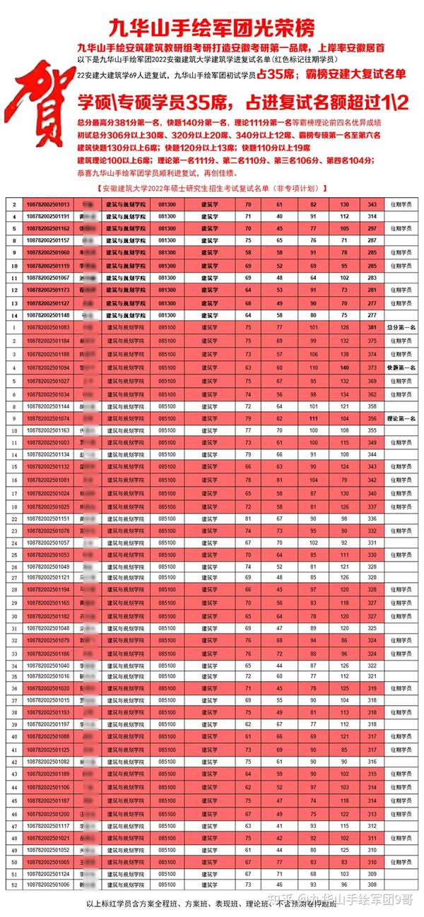 安微建筑学院城市管理学院_安徽建筑大学城市建设学院简介_安徽城市建设学院