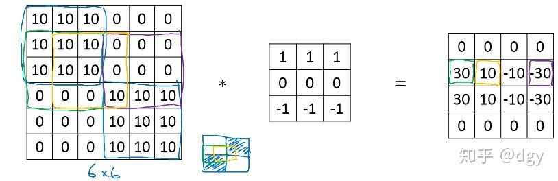 卷积网络基本原理 卷积网络基本原理