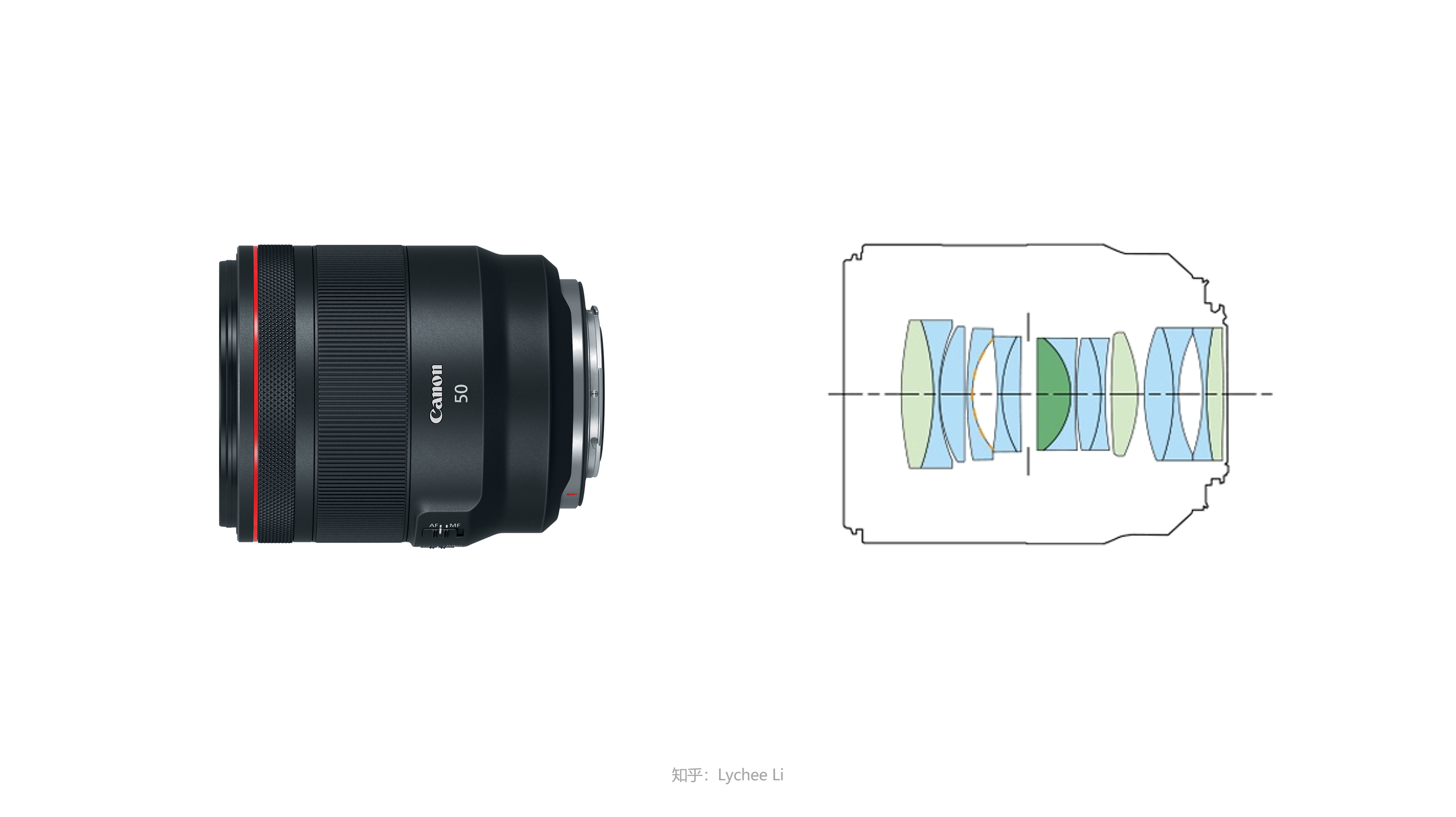 SONY鏡頭收購