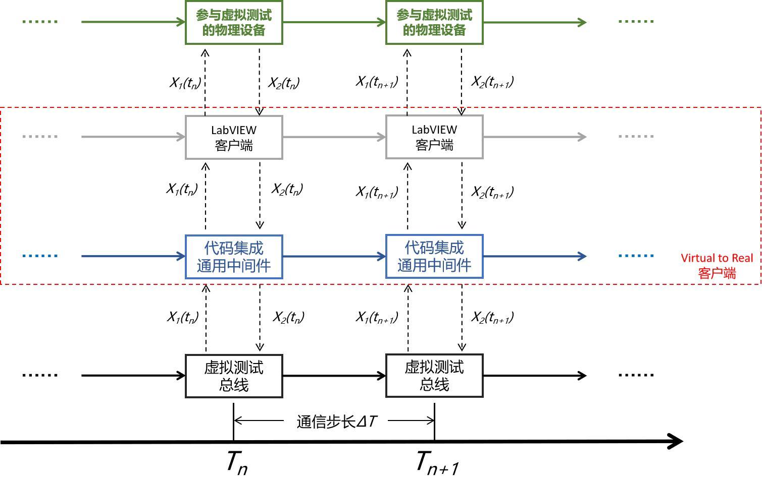 大规模复杂系统集成仿真技术漫谈（六）：虚实融合的尝试 - 知乎