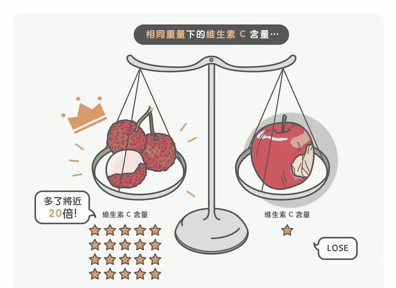 荔枝虽甜,可别贪吃!小心“荔枝病”找上门 - 知乎