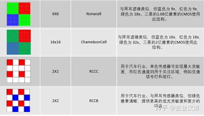 Diffraction Pattern Cmos 常见的CMOS Pattern排布分享 - 知乎