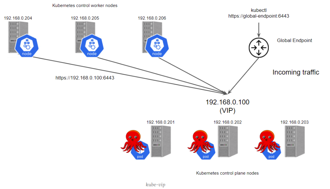 Kurator v0.3.0版本釋出