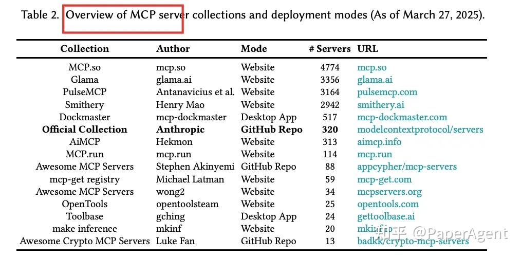 首篇MCP技术生态全面综述：核心组件、工作流程、生命周期 - 知乎