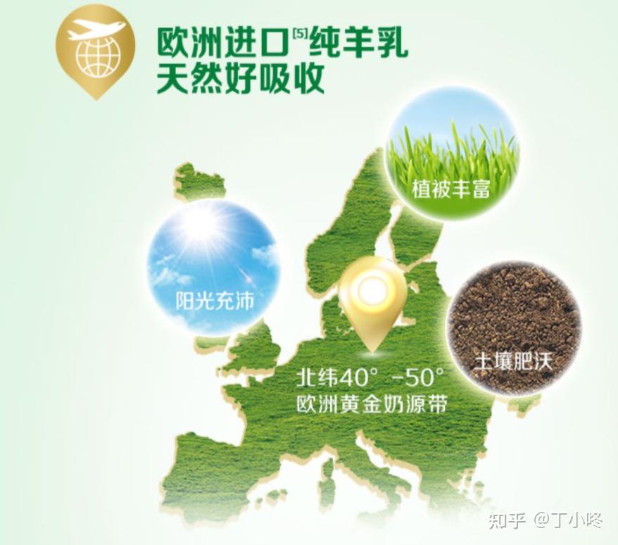 选择羊奶粉还是牛奶粉?臻牧,伊利两大老年羊奶粉奶粉对比测评 - 知乎