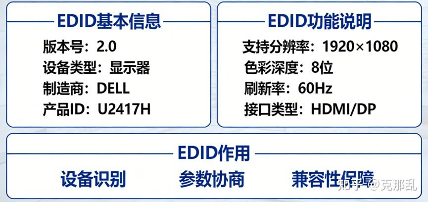 为什么显示器一插就能用？因为有 EDID - 知乎