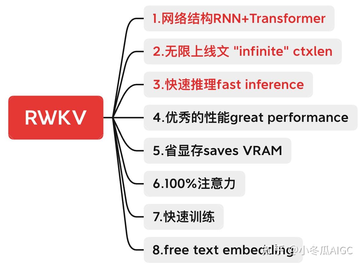 【手撕LLM-RWKV】重塑RNN 效率完爆Transformer - 知乎