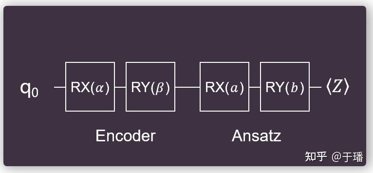 带你认识MindSpore量子机器学习库MindQuantum 带你认识MindSpore量子机器学习库MindQuantum