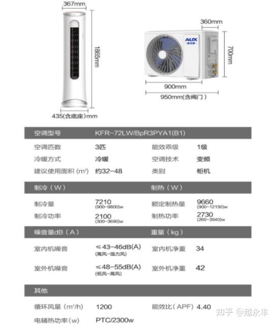 奥克斯3p柜机好用吗?价格贵吗?盘点各型号功能及价格信息