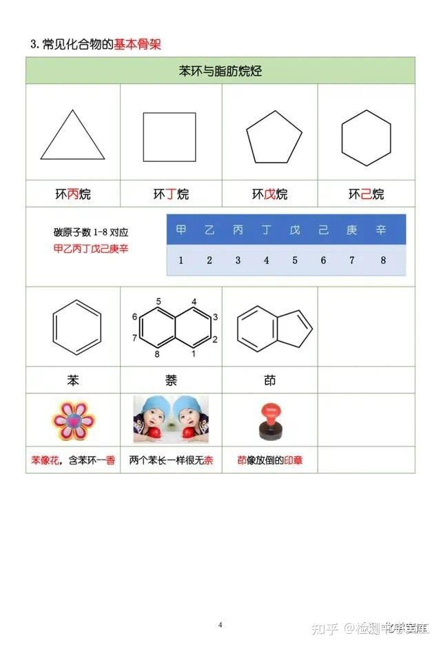 西药一化学结构图谱全解!太好记了