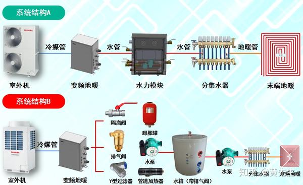 多个水空调并联安装图图片