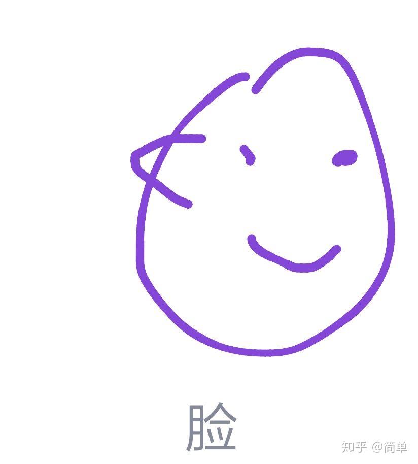 QQ红包脸 怎么画?