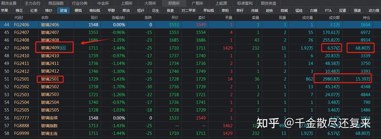 期货合约名称里边的连续,加权,主力,连三,连四,都是什么意思? - 知乎