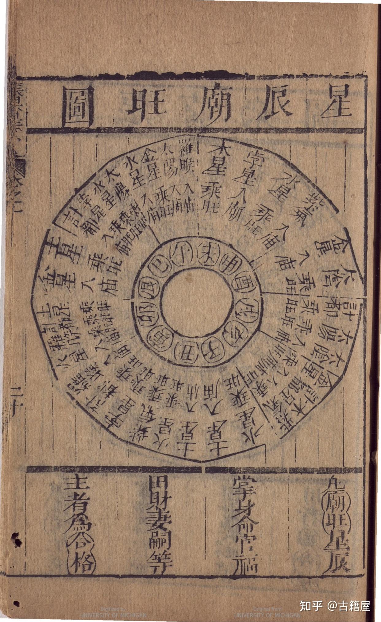 中国传统星命学的集大成之作《果老星宗命格大全》 - 知乎