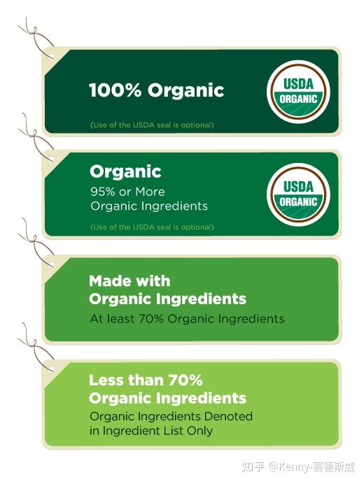 科普文 什么是美国农业部USDA ORGANIC 有机认证 知乎