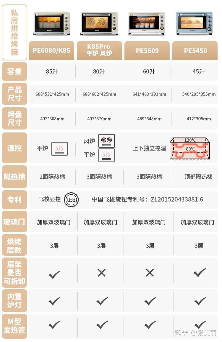 柏翠烤箱怎么样哪款好?怎么选?
