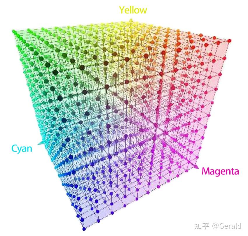 CMF｜CMF工程师的新手指南 - 知乎