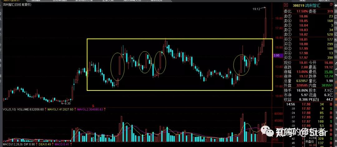 股票交易之涨停板战法n字形态