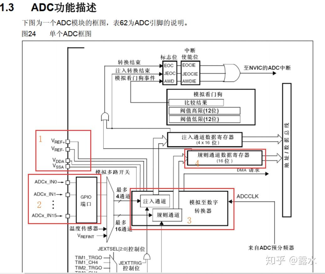几张图片带你了解一下adc工作原理及注意事项_adc芯片录波原理-CSDN博客