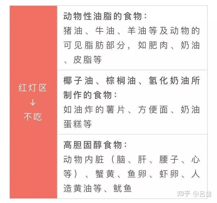 四高人群:食物红绿灯表,请收藏! - 知乎